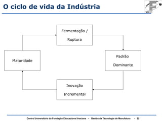 O ciclo de vida da Indústria 
Fermentação / 
Ruptura 
Padrão 
Dominante 
Inovação 
Incremental 
Maturidade 
Centro Universitário da Fundação Educacional Inaciana – Gestão da Tecnologia de Manufatura - 22 
 