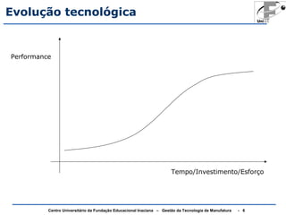Evolução tecnológica 
Performance 
Tempo/Investimento/Esforço 
Centro Universitário da Fundação Educacional Inaciana – Gestão da Tecnologia de Manufatura - 6 
 