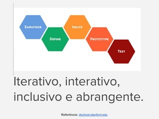 Iterativo, interativo,
inclusivo e abrangente.
Referência: dschool.stanford.edu
 