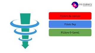 Filtro da equipe
Pitch Day
Filtro C-Level
 