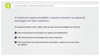 O modelo de negócio - Conectando inovação interna e externa
As empresas podem criar e obter valor de suas novas tecnologias de 3 formas:
Pela incorporação da tecnologia aos negócios já estabelecidos;
Pelo licenciamento da tecnologia para outras empresas;
Pelo lançamento de empreendimentos destinados a explorar em novas áreas
de negócios.
O modelo de negócio possibilita a empresa converter seu potencial
tecnológico em valor econômico.
 