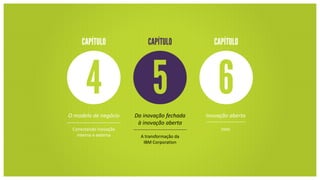 O modelo de negócio
Conectando inovação
interna e externa
Da inovação fechada
à inovação aberta
A transformação da
IBM Corporation
Inovação aberta
Intel
 