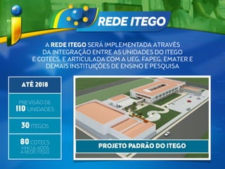 A REDE ITEGO SERÁ IMPLEMENTADA ATRAVÉS
DA INTEGRAÇÃO ENTRE AS UNIDADES DO ITEGO
E COTECS, E ARTICULADA COM A UEG, FAPEG, EMATER E
DEMAIS INSTITUIÇÕES DE ENSINO E PESQUISA
ATÉ 2018
PREVISÃO DE
110 UNIDADES
30 ITEGOS
80 COTECS
VINCULADOS
A REDE ITEGO
PROJETO PADRÃO DO ITEGO
 