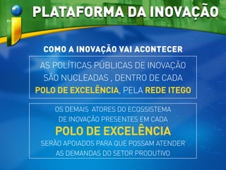 OS DEMAIS ATORES DO ECOSSISTEMA
DE INOVAÇÃO PRESENTES EM CADA
POLO DE EXCELÊNCIA
SERÃO APOIADOS PARA QUE POSSAM ATENDER
AS DEMANDAS DO SETOR PRODUTIVO
COMO A INOVAÇÃO VAI ACONTECER
AS POLÍTICAS PÚBLICAS DE INOVAÇÃO
SÃO NUCLEADAS , DENTRO DE CADA
POLO DE EXCELÊNCIA, PELA REDE ITEGO
PLATAFORMA DA INOVAÇÃO
 