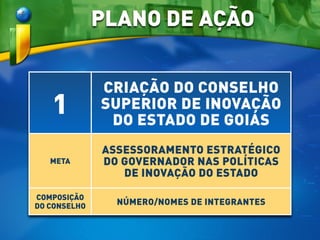 1
CRIAÇÃO DO CONSELHO
SUPERIOR DE INOVAÇÃO
DO ESTADO DE GOIÁS
META
ASSESSORAMENTO ESTRATÉGICO
DO GOVERNADOR NAS POLÍTICAS
DE INOVAÇÃO DO ESTADO
COMPOSIÇÃO
DO CONSELHO NÚMERO/NOMES DE INTEGRANTES
PLANO DE AÇÃO
 