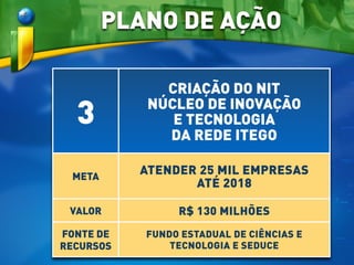 3
CRIAÇÃO DO NIT
NÚCLEO DE INOVAÇÃO
E TECNOLOGIA
DA REDE ITEGO
META
ATENDER 25 MIL EMPRESAS
ATÉ 2018
VALOR R$ 130 MILHÕES
FONTE DE
RECURSOS
FUNDO ESTADUAL DE CIÊNCIAS E
TECNOLOGIA E SEDUCE
PLANO DE AÇÃO
 
