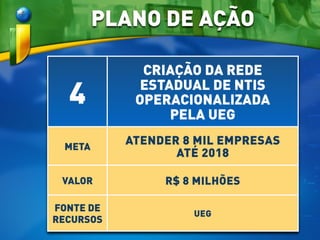 4
CRIAÇÃO DA REDE
ESTADUAL DE NTIS
OPERACIONALIZADA
PELA UEG
META
ATENDER 8 MIL EMPRESAS
ATÉ 2018
VALOR R$ 8 MILHÕES
FONTE DE
RECURSOS
UEG
PLANO DE AÇÃO
 