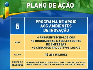 5
PROGRAMA DE APOIO
AOS AMBIENTES
DE INOVAÇÃO
META
6 PARQUES TECNOLÓGICOS
18 INCUBADORAS E ACELERADORAS
DE EMPRESAS
40 ARRANJOS PRODUTIVOS LOCAIS
VALOR R$ 250 MILHÕES
FONTE DE
RECURSOS
FUNDO DE CIÊNCIA E TECNOLOGIA, FINEP, FCO, BB, BID, MIDIC,
MINISTÉRIO DE CIÊNCIA E TECNOLOGIA E INICIATIVA PRIVADA
PLANO DE AÇÃO
 