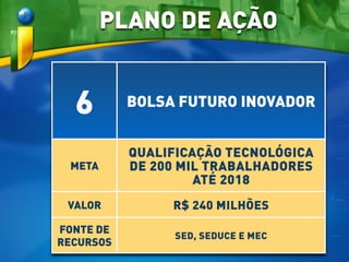 6 BOLSA FUTURO INOVADOR
META
QUALIFICAÇÃO TECNOLÓGICA
DE 200 MIL TRABALHADORES
ATÉ 2018
VALOR R$ 240 MILHÕES
FONTE DE
RECURSOS
SED, SEDUCE E MEC
PLANO DE AÇÃO
 