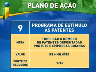 9 PROGRAMA DE ESTÍMULO
ÀS PATENTES
META
TRIPLICAR O NÚMERO
DE PATENTES DEPOSITADAS
POR ICTS E EMPRESAS GOIANAS
VALOR R$ 6 MILHÕES
FONTE DE
RECURSOS
FAPEG
PLANO DE AÇÃO
 