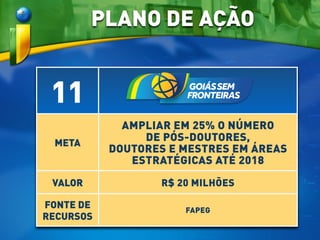 11
META
AMPLIAR EM 25% O NÚMERO
DE PÓS-DOUTORES,
DOUTORES E MESTRES EM ÁREAS
ESTRATÉGICAS ATÉ 2018
VALOR R$ 20 MILHÕES
FONTE DE
RECURSOS
FAPEG
PLANO DE AÇÃO
 
