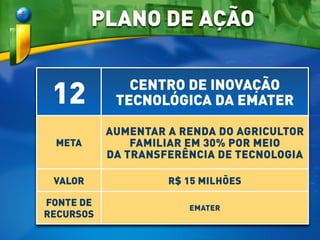 12 CENTRO DE INOVAÇÃO
TECNOLÓGICA DA EMATER
META
AUMENTAR A RENDA DO AGRICULTOR
FAMILIAR EM 30% POR MEIO
DA TRANSFERÊNCIA DE TECNOLOGIA
VALOR R$ 15 MILHÕES
FONTE DE
RECURSOS
EMATER
PLANO DE AÇÃO
 