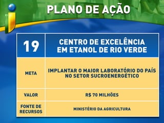 19 CENTRO DE EXCELÊNCIA
EM ETANOL DE RIO VERDE
META
IMPLANTAR O MAIOR LABORATÓRIO DO PAÍS
NO SETOR SUCROENERGÉTICO
VALOR R$ 70 MILHÕES
FONTE DE
RECURSOS
MINISTÉRIO DA AGRICULTURA
PLANO DE AÇÃO
 