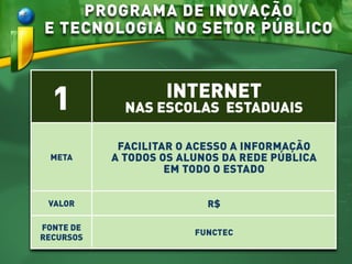 PROGRAMA DE INOVAÇÃO
E TECNOLOGIA NO SETOR PÚBLICO
1 INTERNET
NAS ESCOLAS ESTADUAIS
META
FACILITAR O ACESSO A INFORMAÇÃO
A TODOS OS ALUNOS DA REDE PÚBLICA
EM TODO O ESTADO
VALOR R$
FONTE DE
RECURSOS
FUNCTEC
 