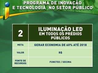 PROGRAMA DE INOVAÇÃO
E TECNOLOGIA NO SETOR PÚBLICO
2
ILUMINAÇÃO LED
EM TODOS OS PRÉDIOS
PÚBLICOS
META GERAR ECONOMIA DE 60% ATÉ 2018
VALOR R$
FONTE DE
RECURSOS
FUNCTEC / SECIMA
 