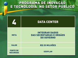 PROGRAMA DE INOVAÇÃO
E TECNOLOGIA NO SETOR PÚBLICO
4 DATA CENTER
META
INTEGRAR DADOS
DAS SECRETARIAS E ORGÃOS
DO GOVERNO
VALOR R$ 20 MILHÕES
FONTE DE
RECURSOS
SEGPLAN
 