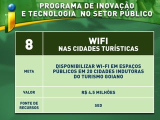 PROGRAMA DE INOVAÇÃO
E TECNOLOGIA NO SETOR PÚBLICO
8 WIFI
NAS CIDADES TURÍSTICAS
META
DISPONIBILIZAR WI-FI EM ESPAÇOS
PÚBLICOS EM 20 CIDADES INDUTORAS
DO TURISMO GOIANO
VALOR R$ 4.5 MILHÕES
FONTE DE
RECURSOS
SED
 