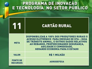 PROGRAMA DE INOVAÇÃO
E TECNOLOGIA NO SETOR PÚBLICO
11 CARTÃO RURAL
META
DISPONIBILIZAR A 100% DOS PRODUTORES RURAIS O
ACESSO ELETRÔNICO PARA EMISSÃO DE GTA – GUIA
DE TRÂNSITO ANIMAL, E OUTROS DADOS RELATIVOS
AO REBANHO, PROPORCIONANDO SEGURANÇA,
AGILIDADE E COMODIDADE,
GERANDO ECONOMIA PARA O ESTADO
VALOR R$ 1 MILHÃO
FONTE DE
RECURSOS
AGRODEFESA
 