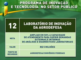 PROGRAMA DE INOVAÇÃO
E TECNOLOGIA NO SETOR PÚBLICO
12 LABORATÓRIO DE INOVAÇÃO
DA AGRODEFESA
META
AMPLIAR EM 50% A CAPACIDADE
DE ATENDIMENTO PARA SUPRIR DEMANDAS
EXTERNAS E INTERNAS
DE ANÁLISES E DIAGNÓSTICOS LABORATORIAIS
VALOR R$ 5 MILHÕES
FONTE DE
RECURSOS
AGRODEFESA/CONVÊNIOS FEDERAIS
 