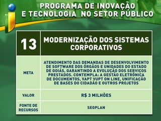 PROGRAMA DE INOVAÇÃO
E TECNOLOGIA NO SETOR PÚBLICO
13 MODERNIZAÇÃO DOS SISTEMAS
CORPORATIVOS
META
ATENDIMENTO DAS DEMANDAS DE DESENVOLVIMENTO
DE SOFTWARE DOS ÓRGÃOS E UNIDADES DO ESTADO
DE GOIÁS, GARANTINDO A EVOLUÇÃO DOS SERVIÇOS
PRESTADOS. CONTEMPLA: A GESTÃO ELETRÔNICA
DE DOCUMENTOS, VAPT VUPT ON LINE, UNIFICAÇÃO
DE BASES DO CIDADÃO E OUTROS PROJETOS
VALOR R$ 3 MILHÕES
FONTE DE
RECURSOS
SEGPLAN
 