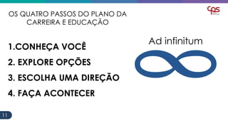 1111
OS QUATRO PASSOS DO PLANO DA
CARREIRA E EDUCAÇÃO
1.CONHEÇA VOCÊ
2. EXPLORE OPÇÕES
3. ESCOLHA UMA DIREÇÃO
4. FAÇA ACONTECER
Ad infinitum
 