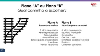 1212
Plano “A” ou Plano “B”
Qual caminho a escolher?
Plano A
Buscando o melhor
A trilha de carreira
Realização pessoal
Preocupação
Fazer diferença
Estratégia de prosperidade
Idealismo
Ventos favoráveis
Plano B
Seduzido pelo o acessível
A trilha do emprego
Equilíbrio financeiro
Ocupação
Ganhar a vida
Estratégia da sobrevivência
Realismo
Correntes contrárias
 