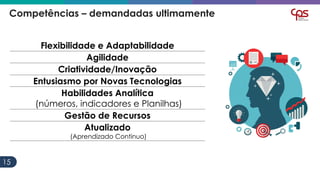 1515
Flexibilidade e Adaptabilidade
Agilidade
Criatividade/Inovação
Entusiasmo por Novas Tecnologias
Habilidades Analítica
(números, indicadores e Planilhas)
Gestão de Recursos
Atualizado
(Aprendizado Continuo)
Competências – demandadas ultimamente
 