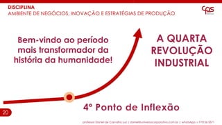 20
DISCIPLINA
AMBIENTE DE NEGÓCIOS, INOVAÇÃO E ESTRATÉGIAS DE PRODUÇÃO
professor Daniel de Carvalho Luz | daniel@universocorporativo.com.br | whatsApp 15 9 9126 5571
Bem-vindo ao período
mais transformador da
história da humanidade!
A QUARTA
REVOLUÇÃO
INDUSTRIAL
4º Ponto de Inflexão
 