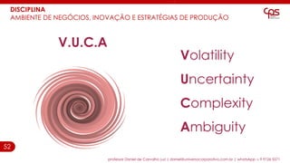 52
DISCIPLINA
AMBIENTE DE NEGÓCIOS, INOVAÇÃO E ESTRATÉGIAS DE PRODUÇÃO
professor Daniel de Carvalho Luz | daniel@universocorporativo.com.br | whatsApp 15 9 9126 5571
Volatility
Uncertainty
Complexity
Ambiguity
V.U.C.A
 