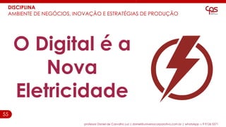 55
DISCIPLINA
AMBIENTE DE NEGÓCIOS, INOVAÇÃO E ESTRATÉGIAS DE PRODUÇÃO
professor Daniel de Carvalho Luz | daniel@universocorporativo.com.br | whatsApp 15 9 9126 5571
O Digital é a
Nova
Eletricidade
 