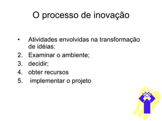 O processo de inovação Atividades envolvidas na transformação de idéias: Examinar o ambiente;  decidir;  obter recursos  implementar o projeto 