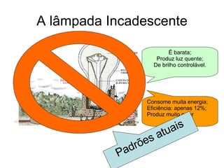 A lâmpada Incadescente É barata; Produz luz quente; De brilho controlável. Consome muita energia; Eficiência: apenas 12%; Produz muito calor Padrões atuais 