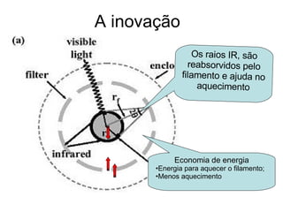 A inovação Os raios IR, são reabsorvidos pelo filamento e ajuda no aquecimento Economia de energia Energia para aquecer o filamento; Menos aquecimento 