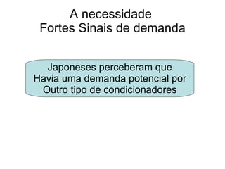 A necessidade  Fortes Sinais de demanda Japoneses perceberam que Havia uma demanda potencial por Outro tipo de condicionadores 