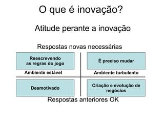 O que é inovação? Atitude perante a inovação Respostas novas necessárias Reescrevendo as regras do jogo Desmotivado Criação e evolução de negócios É preciso mudar Respostas anteriores OK Ambiente estável Ambiente turbulento 