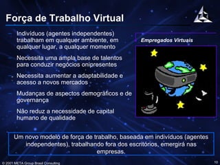 Força de Trabalho Virtual Indivíduos (agentes independentes) trabalham em qualquer ambiente, em qualquer lugar, a qualquer momento Necessita uma ampla base de talentos para conduzir negócios onipresentes Necessita aumentar a adaptabilidade e acesso a novos mercados Mudanças de aspectos demográficos e de governança Não reduz a necessidade de capital humano de qualidade Empregados Virtuais Um novo modelo de força de trabalho, baseada em indivíduos (agentes independentes), trabalhando fora dos escritórios, emergirá nas empresas. 
