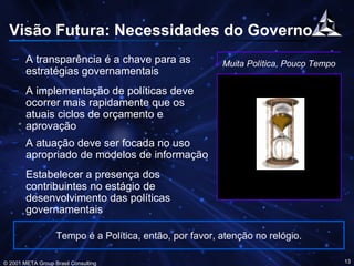 Visão Futura: Necessidades do Governo A transparência é a chave para as estratégias governamentais A implementação de políticas deve ocorrer mais rapidamente que os atuais ciclos de orçamento e aprovação A atuação deve ser focada no uso apropriado de modelos de informação Estabelecer a presença dos contribuintes no estágio de desenvolvimento das políticas governamentais Muita Política, Pouco Tempo Tempo é a Política, então, por favor, atenção no relógio. 