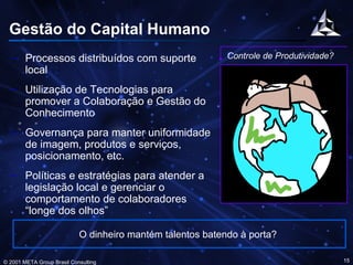 Gestão do Capital Humano Processos distribuídos com suporte local Utilização de Tecnologias para promover a Colaboração e Gestão do Conhecimento  Governança para manter uniformidade de imagem, produtos e serviços, posicionamento, etc. Políticas e estratégias para atender a legislação local e gerenciar o comportamento de colaboradores “longe dos olhos” O dinheiro mantém talentos batendo à porta?  Controle de Produtividade? 