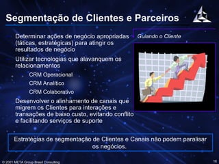 Segmentação de Clientes e Parceiros  Determinar ações de negócio apropriadas (táticas, estratégicas) para atingir os resultados de negócio Utilizar tecnologias que alavanquem os relacionamentos CRM Operacional CRM Analítico CRM Colaborativo Desenvolver o alinhamento de canais que migrem os Clientes para interações e transações de baixo custo, evitando conflito e facilitando serviços de suporte Guiando o Cliente   Estratégias de segmentação de Clientes e Canais não podem paralisar os negócios.  
