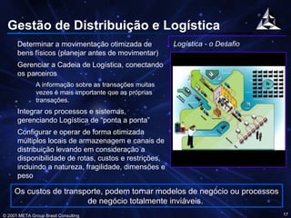 Gestão de Distribuição e Logística Determinar a movimentação otimizada de bens físicos (planejar antes de movimentar) Gerenciar a Cadeia de Logística, conectando os parceiros A informação sobre as transações muitas vezes é mais importante que as próprias transações. Integrar os processos e sistemas, gerenciando Logística de “ponta a ponta” Configurar e operar de forma otimizada múltiplos locais de armazenagem e canais de distribuição levando em consideração a disponibilidade de rotas, custos e restrições, incluindo a natureza, fragilidade, dimensões e peso Logística - o Desafio   Os custos de transporte, podem tornar modelos de negócio ou processos de negócio totalmente inviáveis.  
