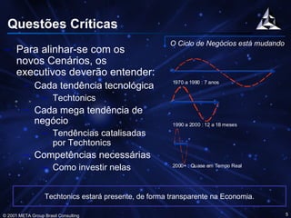 Questões Críticas Para alinhar-se com os novos Cenários, os executivos deverão entender: Cada tendência tecnológica Techtonics Cada mega tendência de negócio Tendências catalisadas por Techtonics Competências necessárias Como investir nelas O Ciclo de Negócios está mudando Techtonics estará presente, de forma transparente na Economia. 