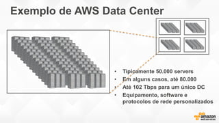 Exemplo de AWS Data Center
 