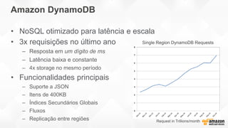 Amazon DynamoDB
• NoSQL otimizado para latência e escala
• 3x requisições no último ano
– Resposta em um dígito de ms
– Latência baixa e constante
– 4x storage no mesmo período
• Funcionalidades principais
– Suporte a JSON
– Itens de 400KB
– Índices Secundários Globais
– Fluxos
– Replicação entre regiões
 