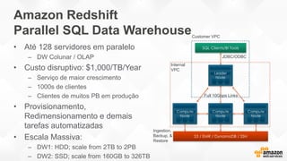 Amazon Redshift
Parallel SQL Data Warehouse
• Até 128 servidores em paralelo
– DW Colunar / OLAP
• Custo disruptivo: $1,000/TB/Year
– Serviço de maior crescimento
– 1000s de clientes
– Clientes de muitos PB em produção
• Provisionamento,
Redimensionamento e demais
tarefas automatizadas
• Escala Massiva:
– DW1: HDD; scale from 2TB to 2PB
– DW2: SSD; scale from 160GB to 326TB
Full 10Gbps Links
Ingestion,
Backup, &
Restore
Customer VPC
Internal
VPC
JDBC/ODBC
 