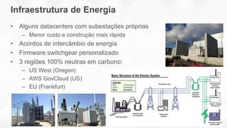 Infraestrutura de Energia
• Alguns datacenters com subestações próprias
– Menor custo e construção mais rápida
• Acordos de intercâmbio de energia
• Firmware switchgear personalizado
• 3 regiões 100% neutras em carbono:
– US West (Oregon)
– AWS GovCloud (US)
– EU (Frankfurt)
 