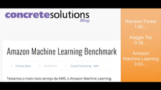 Random Forest
1.50…
Kaggle Top
0.38…
Amazon
Machine Learning
0.63…
 