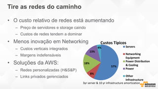 Tire as redes do caminho
• O custo relativo de redes está aumentando
– Preço de servidores e storage caindo
– Custos de redes tendem a dominar
• Menos inovação em Networking
– Custos verticais integrados
– Margens indefensáveis
• Soluções da AWS:
– Redes personalizadas (H&S&P)
– Links privados gerenciados
57%
8%
18%
13%
4% Servers
Networking
Equipment
Power Distribution
& Cooling
Power
Other
Infrastructure
Custos Típicos
3yr server & 10 yr infrastructure amortization
 