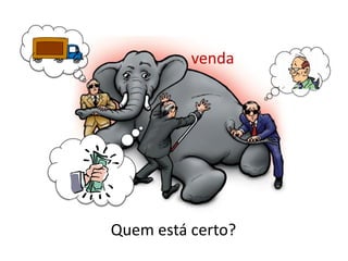 venda




Quem está certo?
 