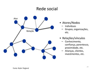 Rede social
 Ator
                                         • Atores/Nodos
                                          − Indivíduos
                                          − Grupos, organizações,
                 Relação
                                            etc.

                                         • Relações/vínculos
                                          − Conhecimento,
                                            confiança, parentesco,
                                            proximidade, etc.
                                          − Alianças, clientes,
                                            investmentos, etc.



                                                                24
Fonte: Robin Teigland
 