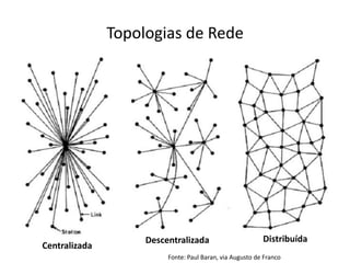 Topologias de Rede




                    Descentralizada                       Distribuída
Centralizada
                         Fonte: Paul Baran, via Augusto de Franco
 